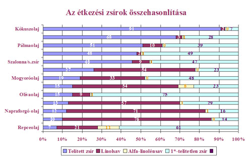 http://drtihanyi.hu/uploads/etkezesizsirok.jpg